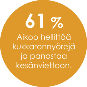 Kesäkysely 2024, ABM